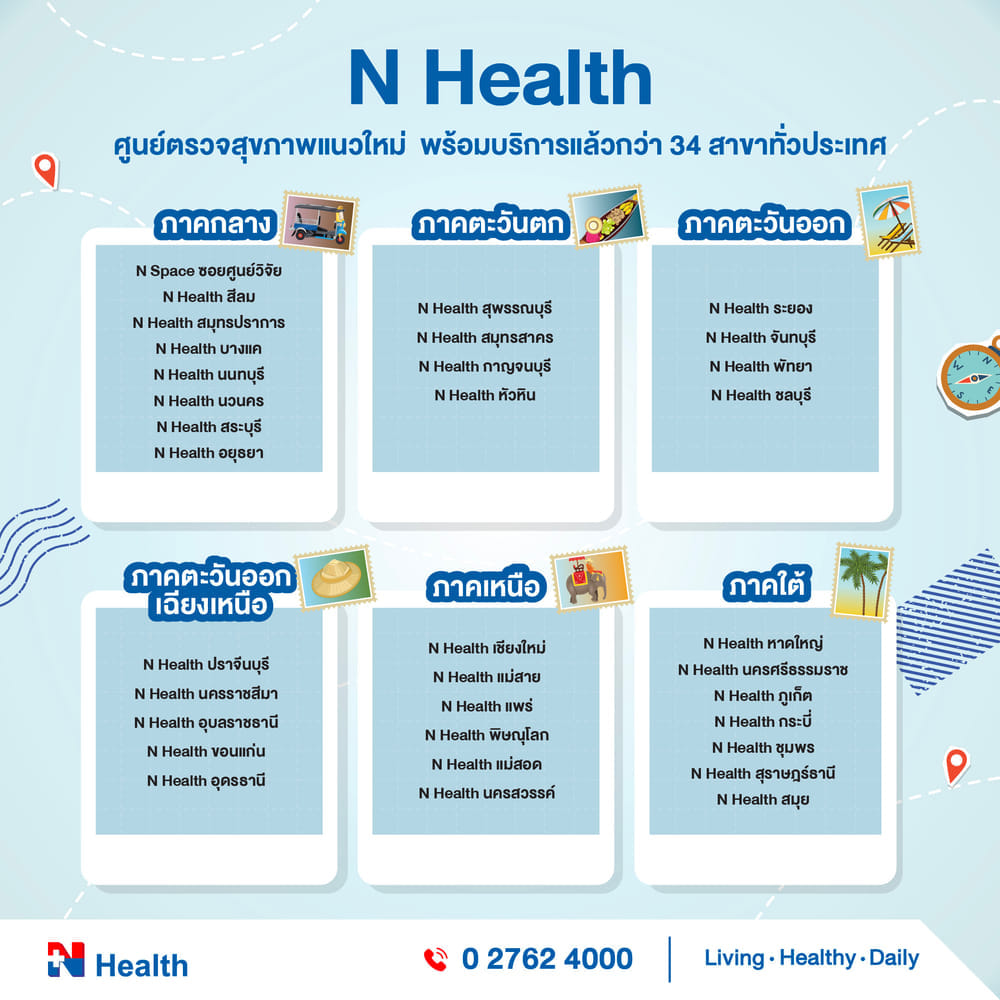แพ็กเกจตรวจคัดกรองมะเร็งผู้หญิง (4 รายการ)